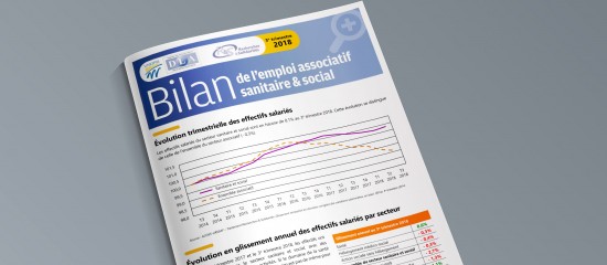 Les effectifs salariés des associations œuvrant dans le secteur sanitaire et social ont connu une baisse de 0,3 % sur un an.