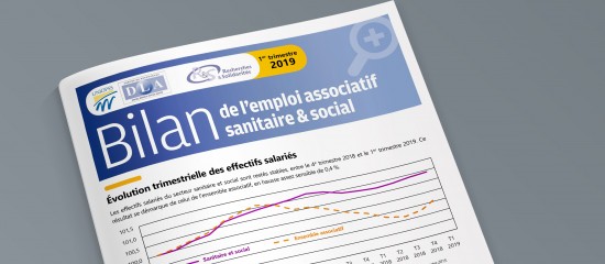 Les effectifs salariés des associations œuvrant dans le secteur sanitaire et social ont augmenté de 0,1 % entre le 1 trimestre 2018 et le 1 trimestre 2019.